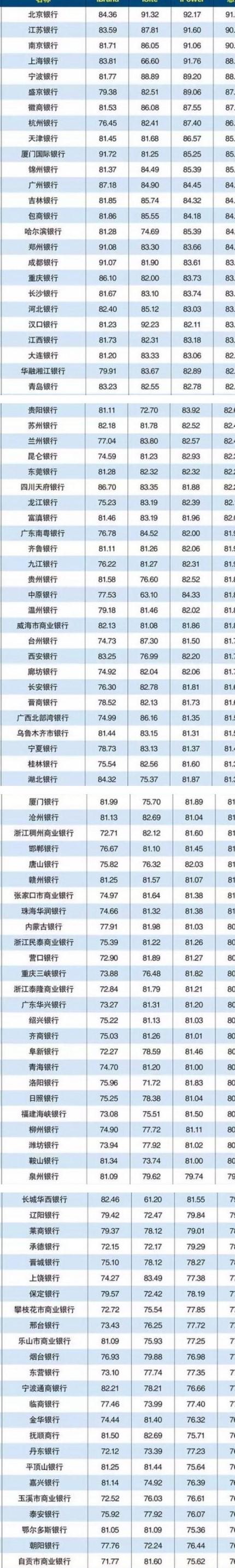 江苏银行上海收入的简单介绍-图2