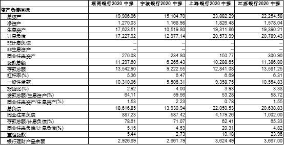 江苏银行上海收入的简单介绍-图1