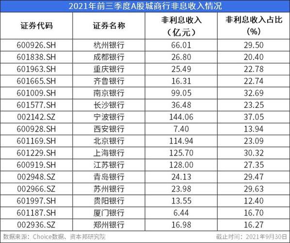 江苏银行上海收入的简单介绍-图3