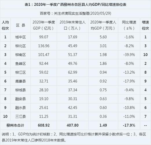 柳州平均月收入（广西柳州人均收入多少钱）-图1