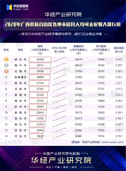 柳州平均月收入（广西柳州人均收入多少钱）-图2