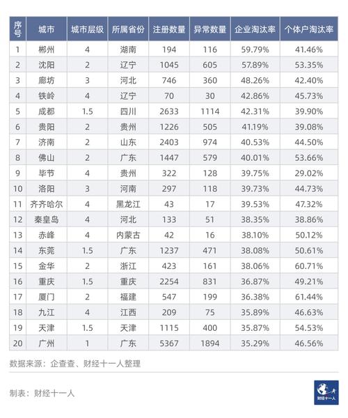 沈阳一万收入（沈阳月入一万是什么水平）-图1