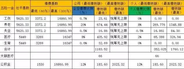 沈阳一万收入（沈阳月入一万是什么水平）-图3