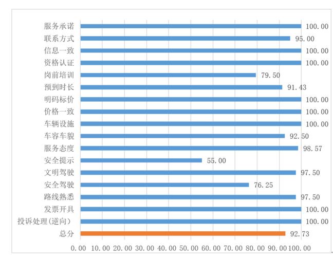 杭州开网约车收入（杭州网约车每天纯收入多少）-图1