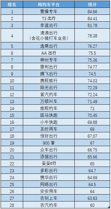 杭州开网约车收入（杭州网约车每天纯收入多少）-图2