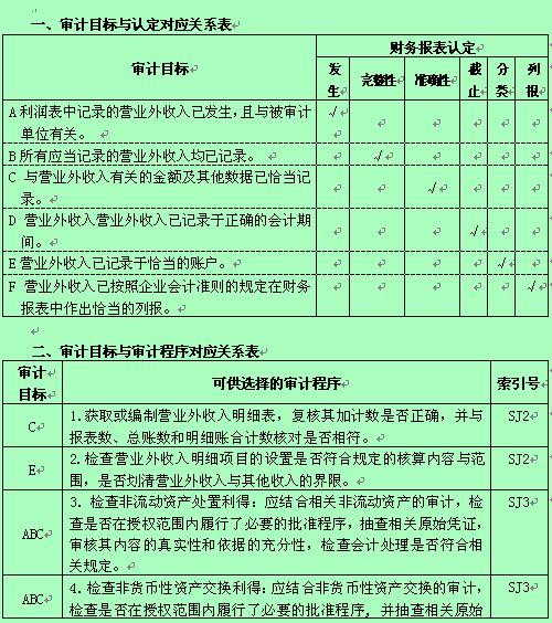 营业收入审计大题（营业收入审计大题怎么写）-图2