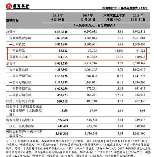 银行的营业收入（银行的营业收入怎么计算）-图3