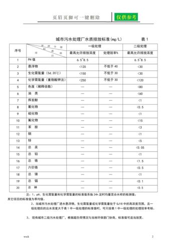 污水处理厂职工收入（污水处理厂职工多少钱一个月）-图3