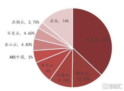 浪潮集团收入（浪潮集团2020年）-图1