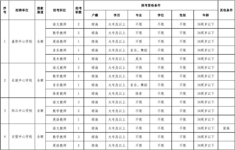 琼海事业编制收入（琼中事业编一个月多少钱）-图1