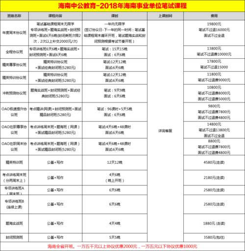 琼海事业编制收入（琼中事业编一个月多少钱）-图3