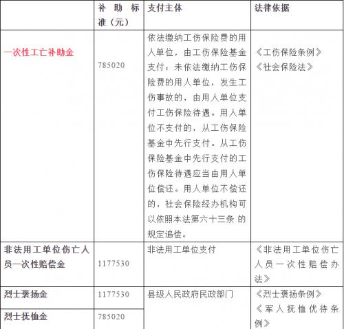 用工补助收入分录（用工补助给单位还是个人）-图1