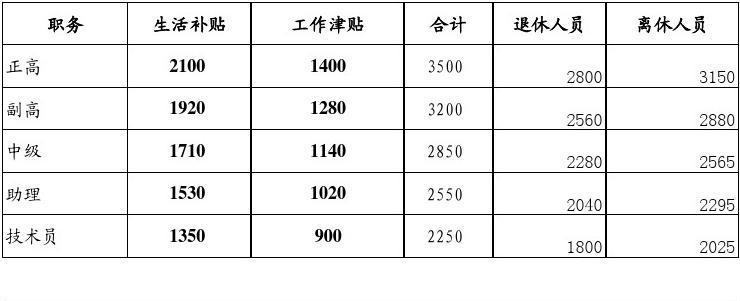 用工补助收入分录（用工补助给单位还是个人）-图2