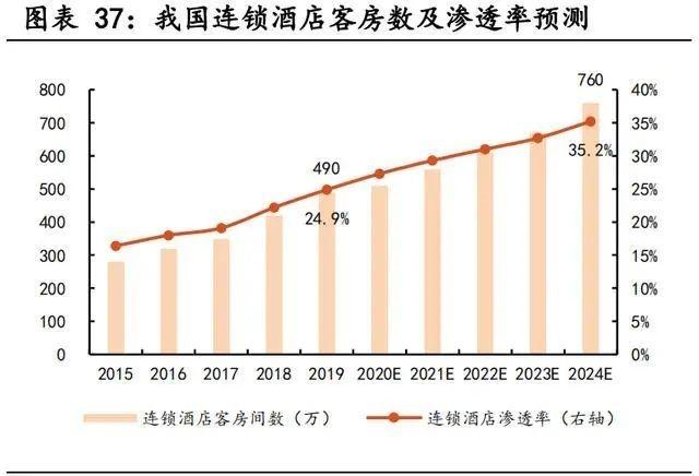 万达酒店收入（万达酒店收入怎么样）-图1