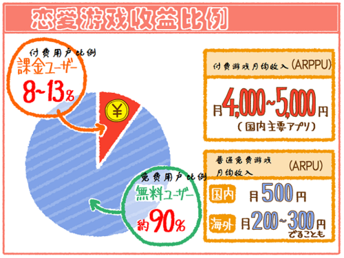 做游戏开发收入（做游戏开发收入高吗）-图1