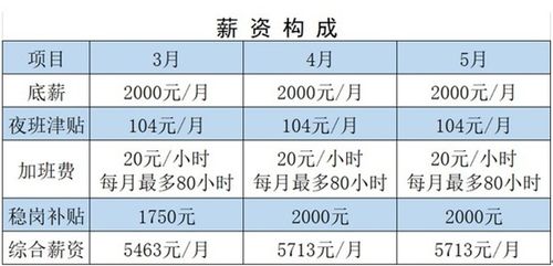 成都普工收入（成都普工收入水平怎么样）-图2