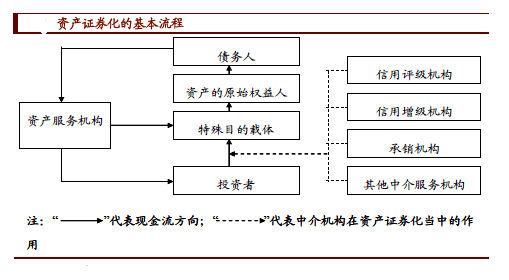 融资部收入（融资部是干什么的）-图3