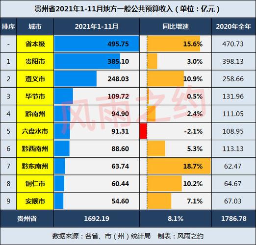 毕节市各县收入（毕节市各县财政收入排名）-图3