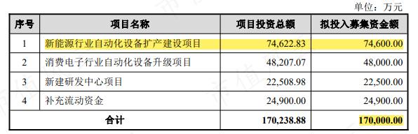 南土所收入情况（南土所硕士第一年读研在哪）-图1