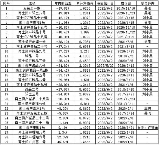 南土所收入情况（南土所硕士第一年读研在哪）-图3