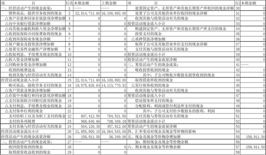 收入的现金流入（现金流里的收入含税么）-图2