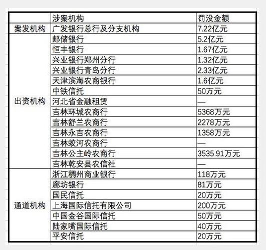 天津广发银行收入（天津广发银行收入怎么样）-图3