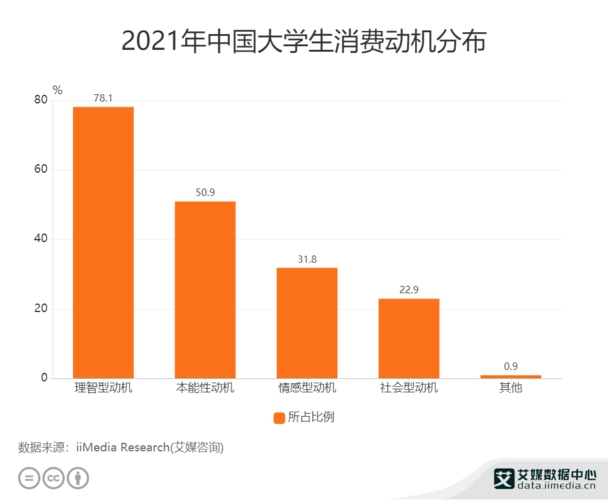 大学生收入数据（大学生收入数据分析报告）-图2