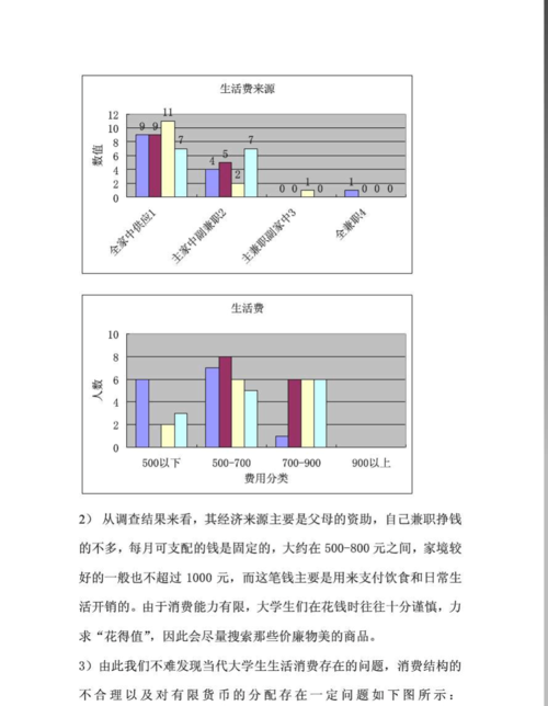 大学生收入数据（大学生收入数据分析报告）-图3