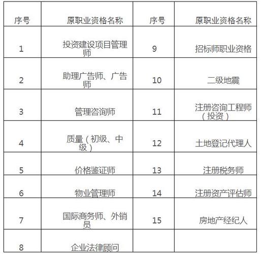 滨州工程造价收入（滨州造价工程师招聘）-图3