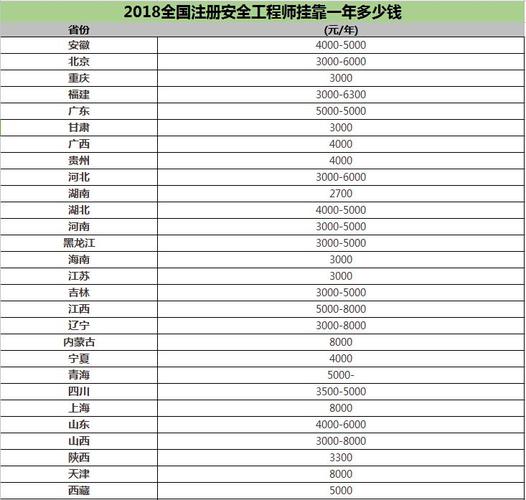 注册岩土工程师收入（注册岩土工程师收入待遇）-图2