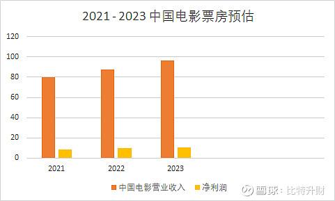 中影集团收入（中影集团收入多少）-图1