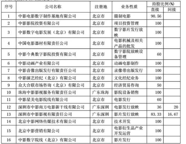 中影集团收入（中影集团收入多少）-图2