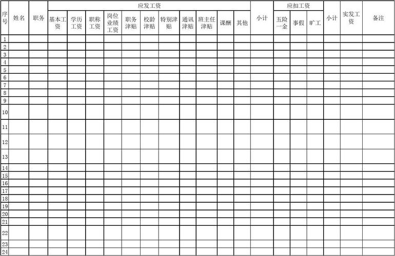 学校工勤岗收入（学校工勤人员的工资表）-图1