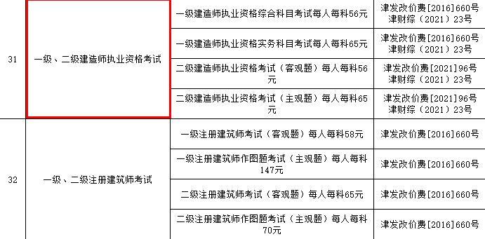 天津建造师收入（天津建造师收入怎么样）-图2