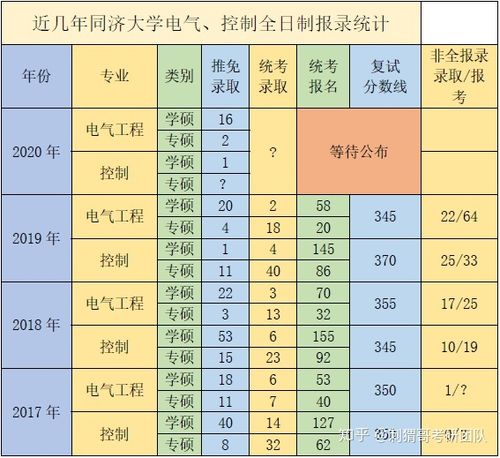 985电气博士收入（985电气博士收入多少）-图1