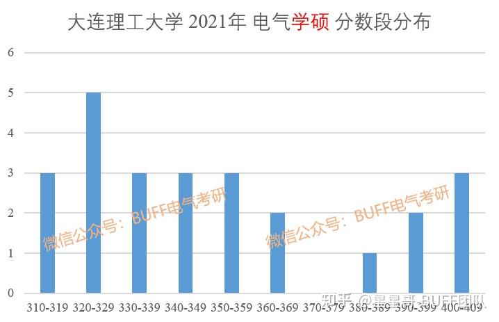 985电气博士收入（985电气博士收入多少）-图3