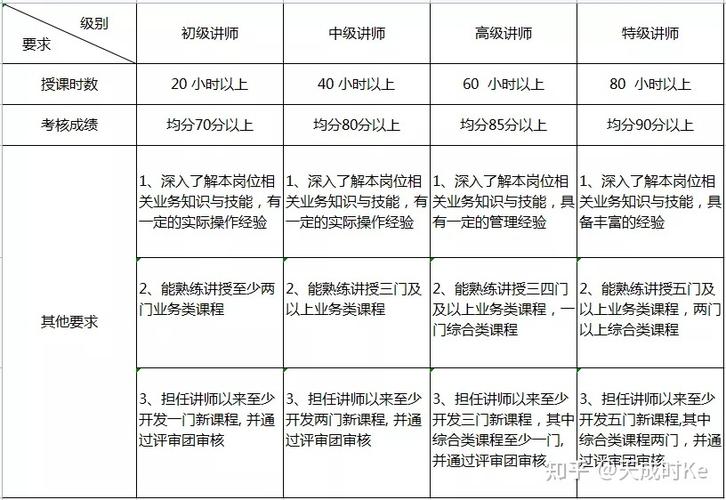 培训师收入怎么样（培训师收入怎么样知乎）-图1