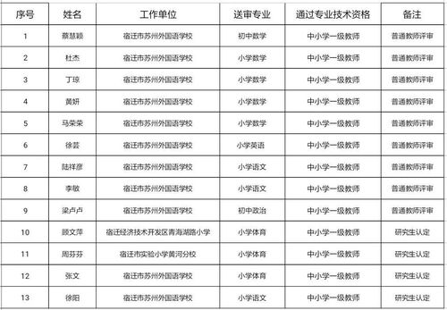 苏州园区小学教师收入（苏州工业园区小学老师工资）-图2