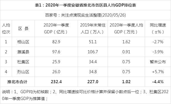 淮北人均收入（淮北人均收入中位数）-图1