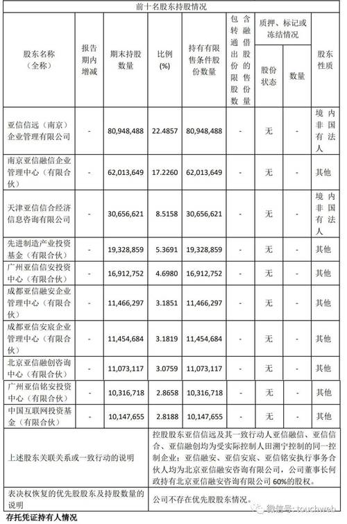 亚信收入（亚信 营收）-图3