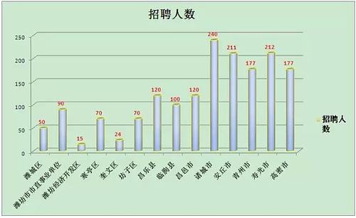 潍坊教师收入排名（潍坊教师待遇哪个地方最好）-图2