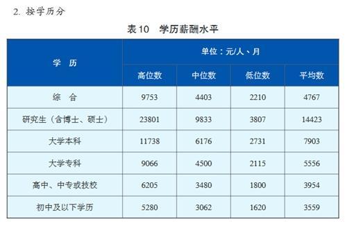 成都收入一万五（在成都月薪一万五算高吗）-图1