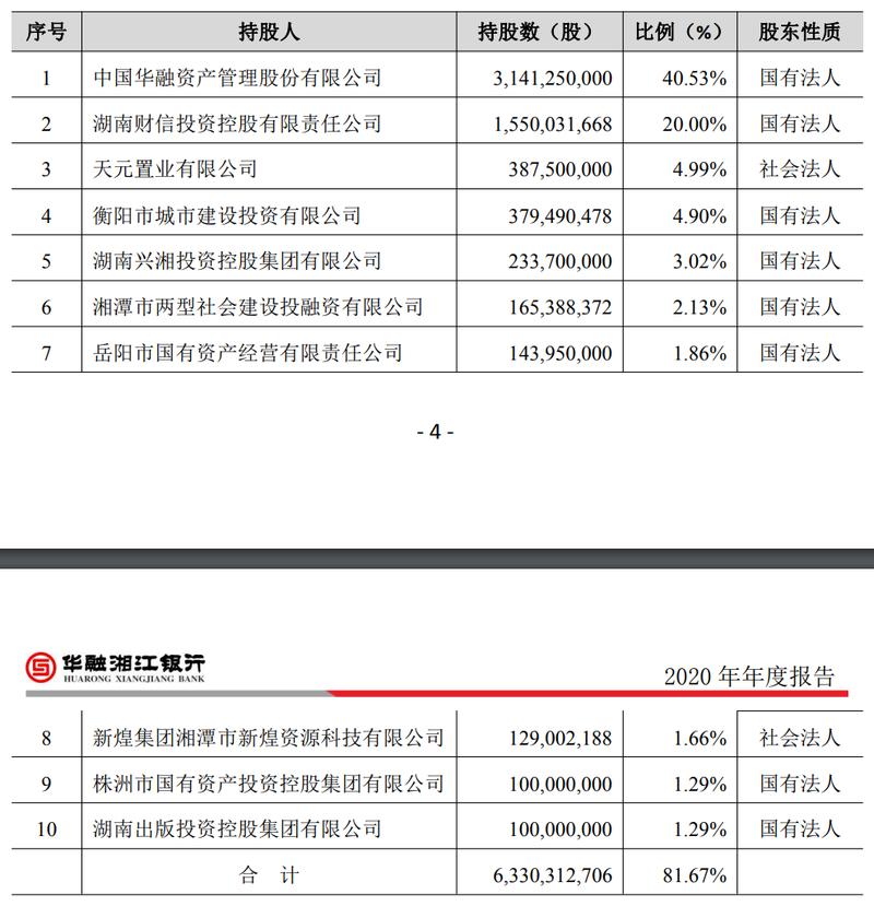 华融子公司收入（华融集团收入）-图2