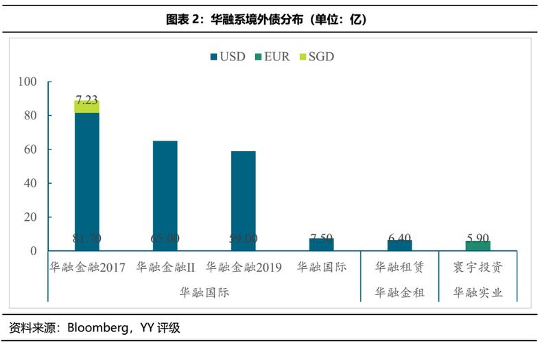 华融子公司收入（华融集团收入）-图3