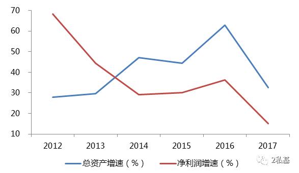 华融子公司收入（华融集团收入）-图1