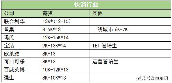 ta岗收入（ta工资）-图1