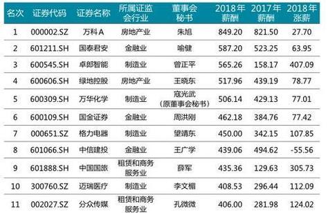 高校秘书收入（高校教秘工资）-图3