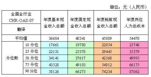 翻译组收入（翻译组有工资吗）-图2