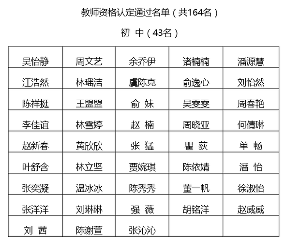 鹿城区教师收入（温州鹿城小学教师工资）-图3