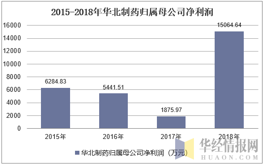 华北制药员工收入（华北制药员工收入怎么样）-图2